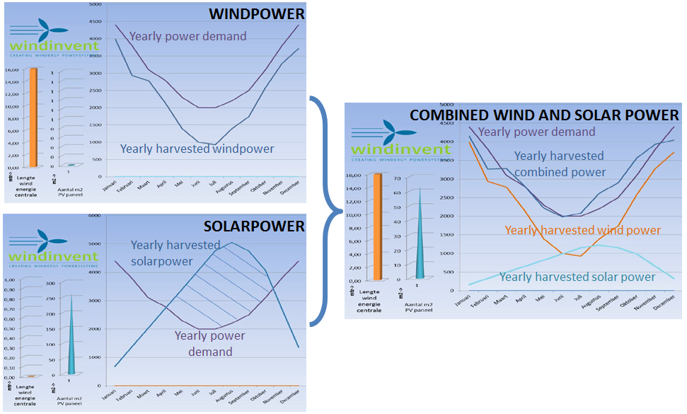 hybrid power system